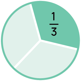 one third fraction in pie chart graphic