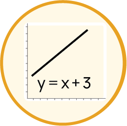 algebra equation line graph graphic of y equals x plus 3 and diagonal line